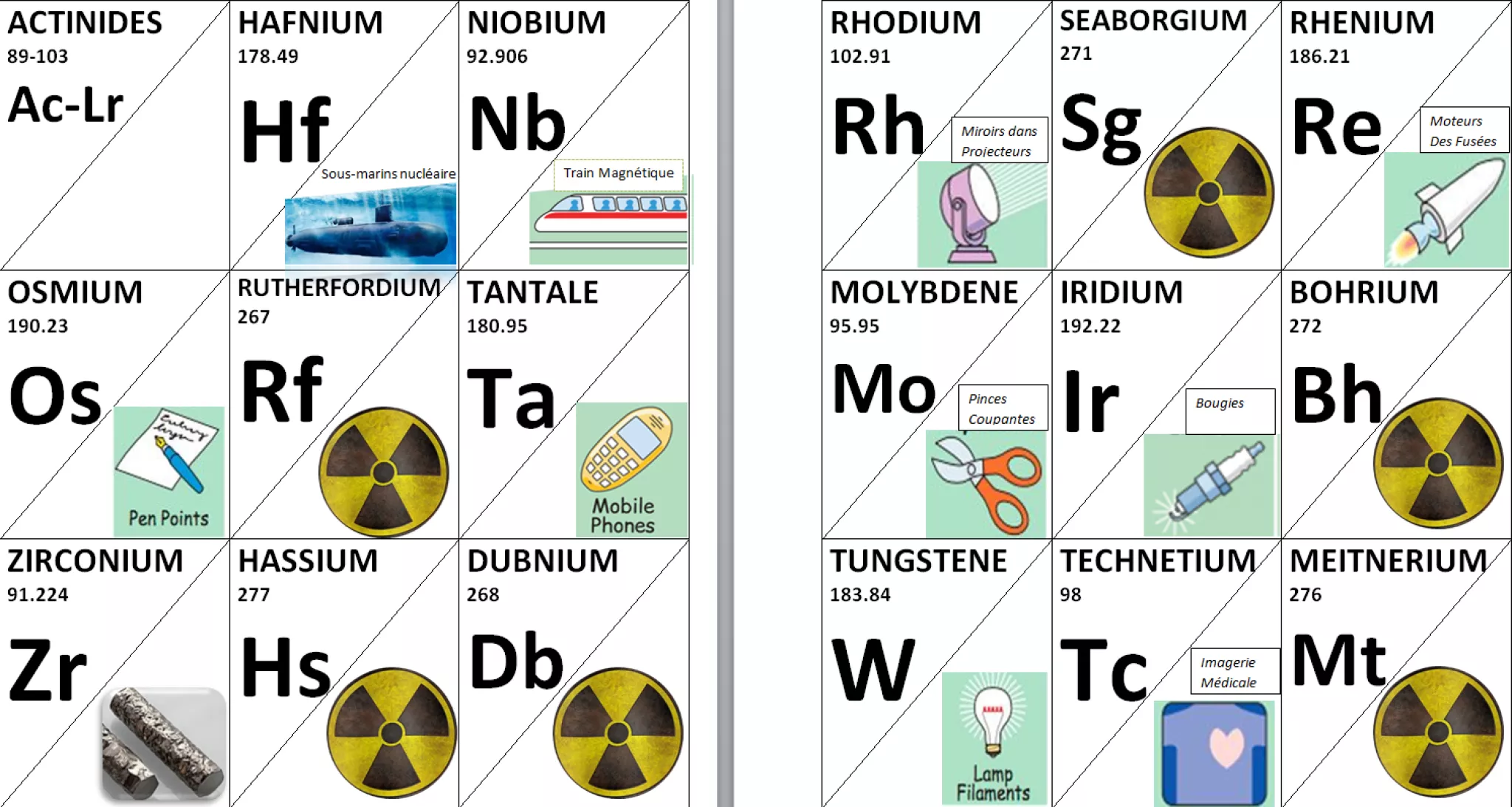 Actinides