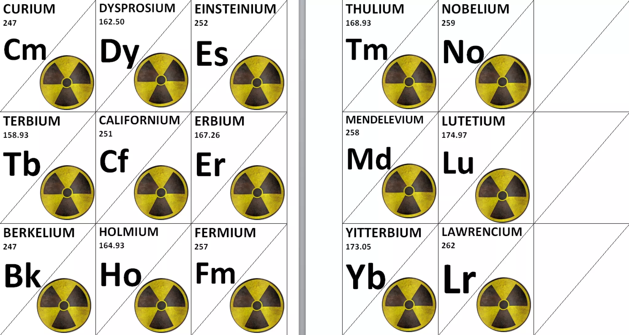 Curium