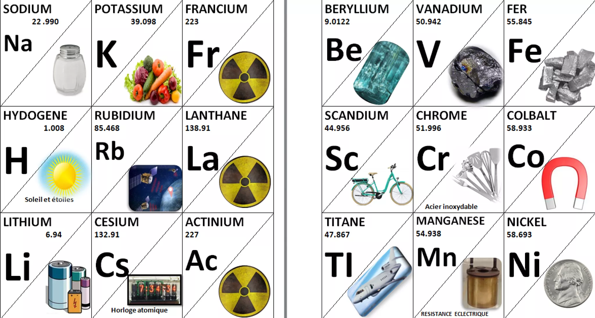 Sodium
