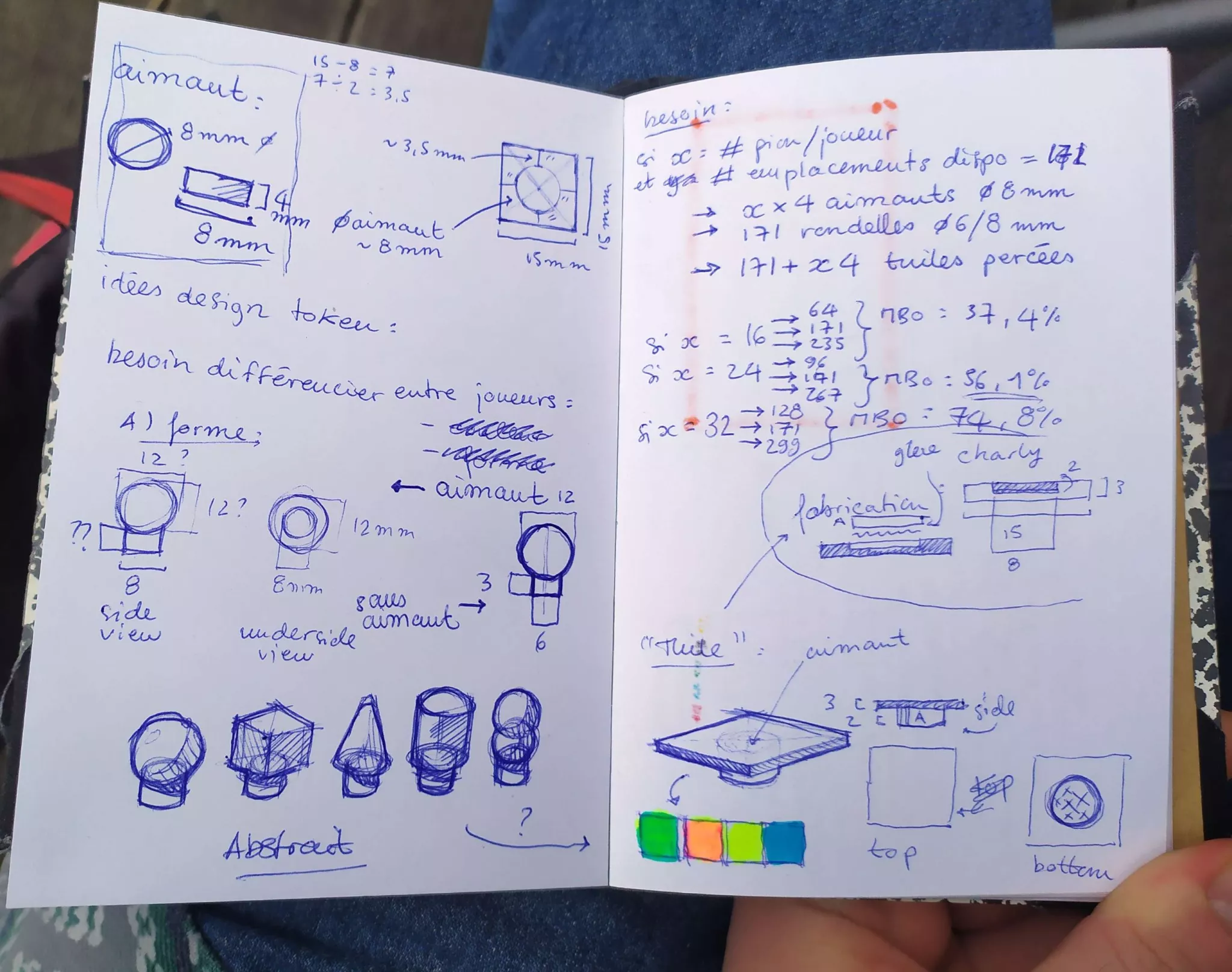 Une double page de carnet, couverte de croquis et de notes.